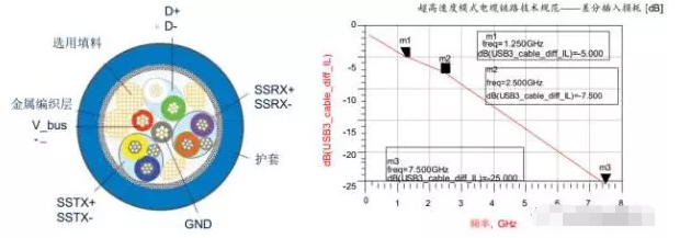 高效解决吉安usb3.0静电防护问题并保证信号完整性