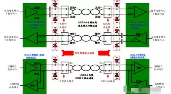 高效解决吉安usb3.0静电防护问题并保证信号完整性