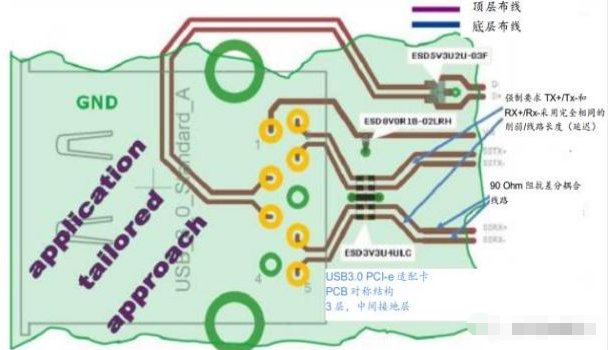 高效解决吉安usb3.0静电防护问题并保证信号完整性
