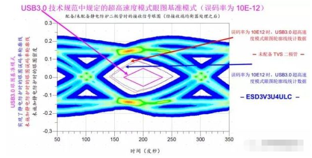 高效解决吉安usb3.0静电防护问题并保证信号完整性