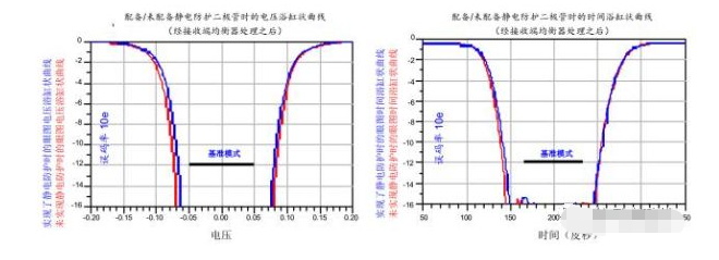 高效解决吉安usb3.0静电防护问题并保证信号完整性