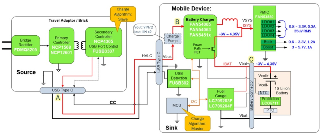 利用usb type-c可编程电源实现5G智能型手机快充