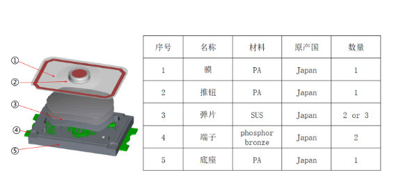 分解吉安轻触开关结构组成安装方式